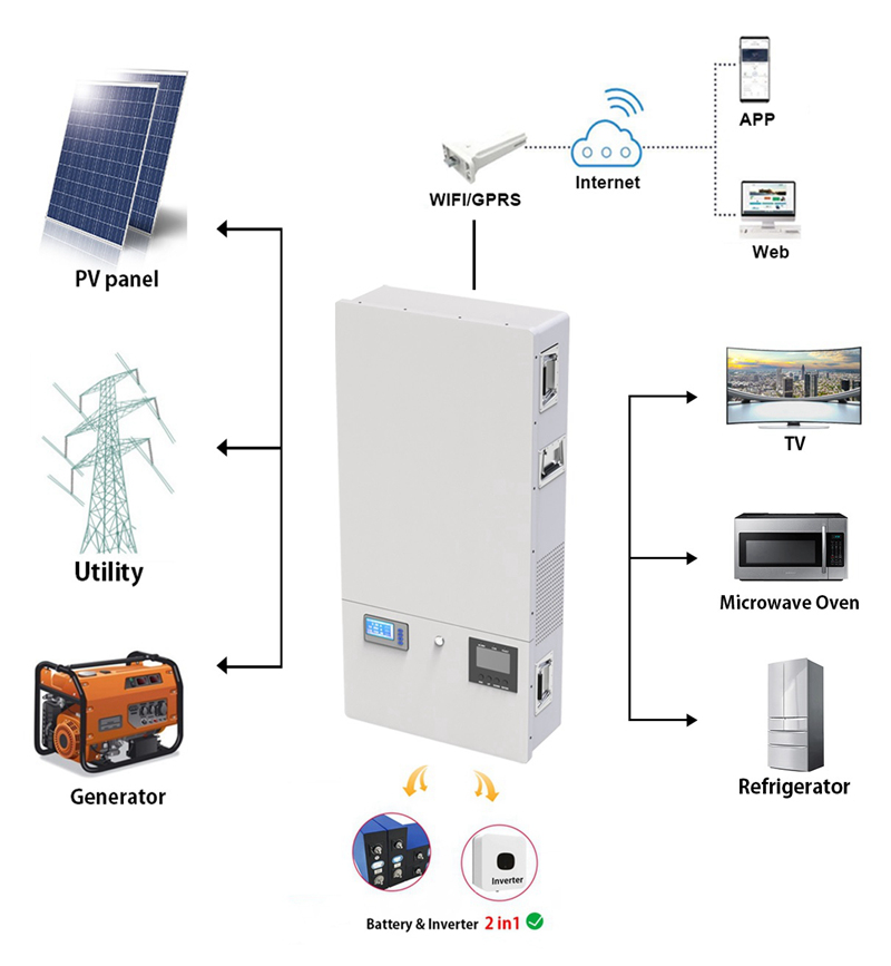 household energy storage system