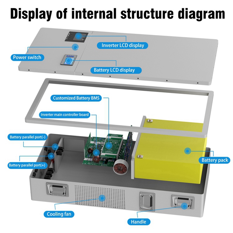 Display of internal structure diagram